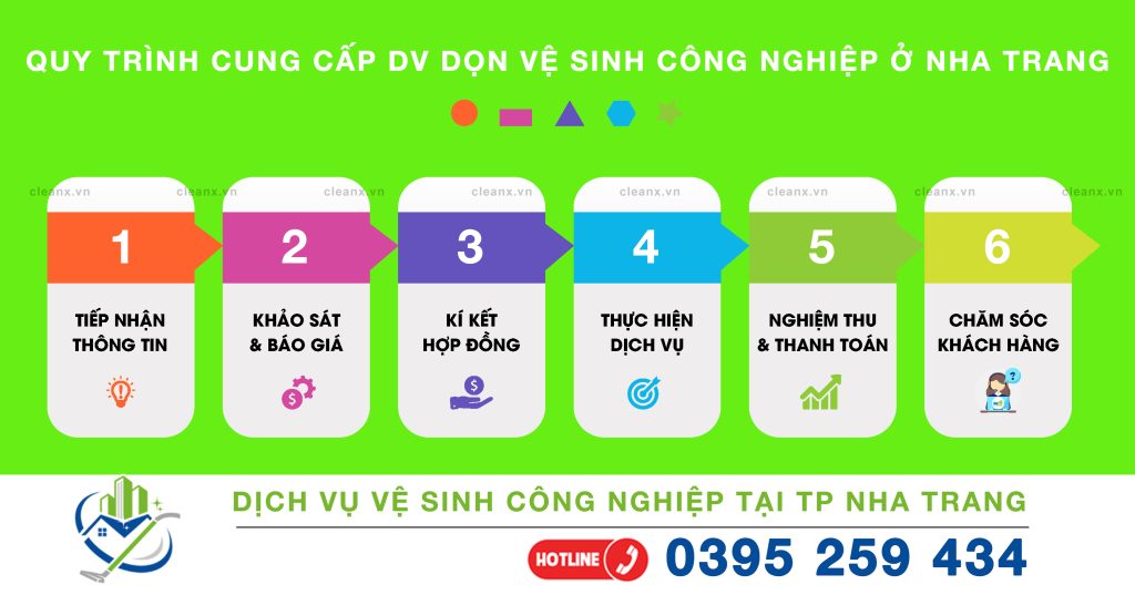 Quy trình cung cấp DV dọn vệ sinh công nghiệp ở Nha Trang
