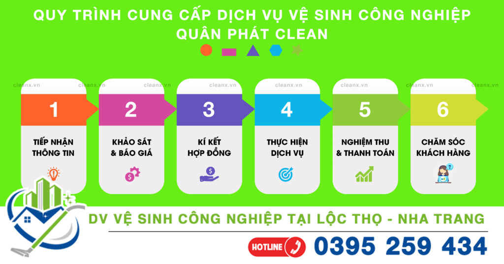 Quy trình cung cấp dịch vụ vệ sinh công nghiệp của