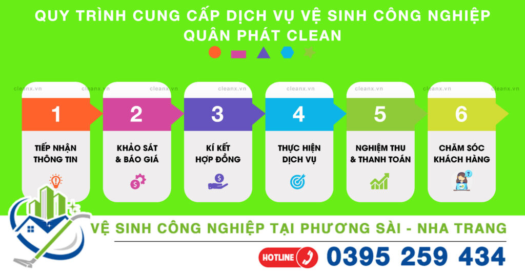 Quy trình cung cấp dịch vụ vệ sinh tại Phương Sài