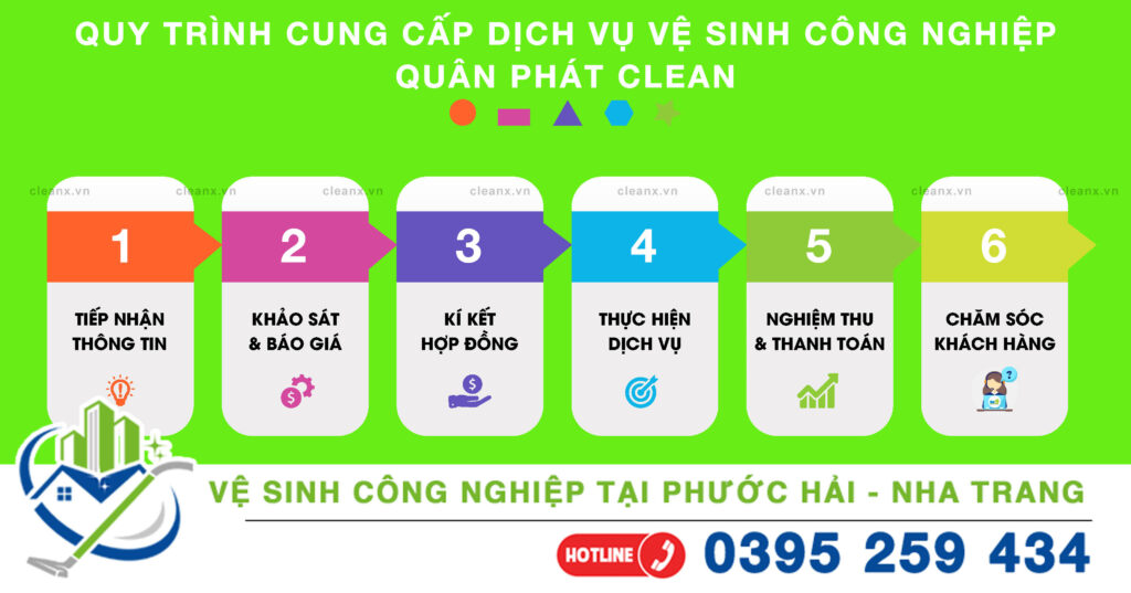 Quy trình cung cấp dv vệ sinh công nghiệp Phước Hải - Quân Phát Clean