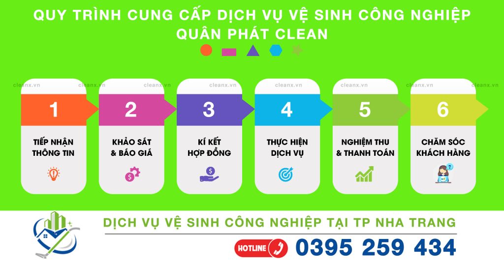 Quy trình cung cấp dịch vụ vệ sinh công nghiệp - Quân Phát Clean