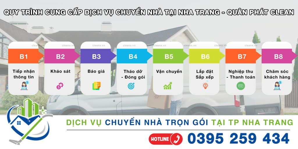 Quy trình cung cấp Dịch vụ chuyển nhà tại Nha Trang