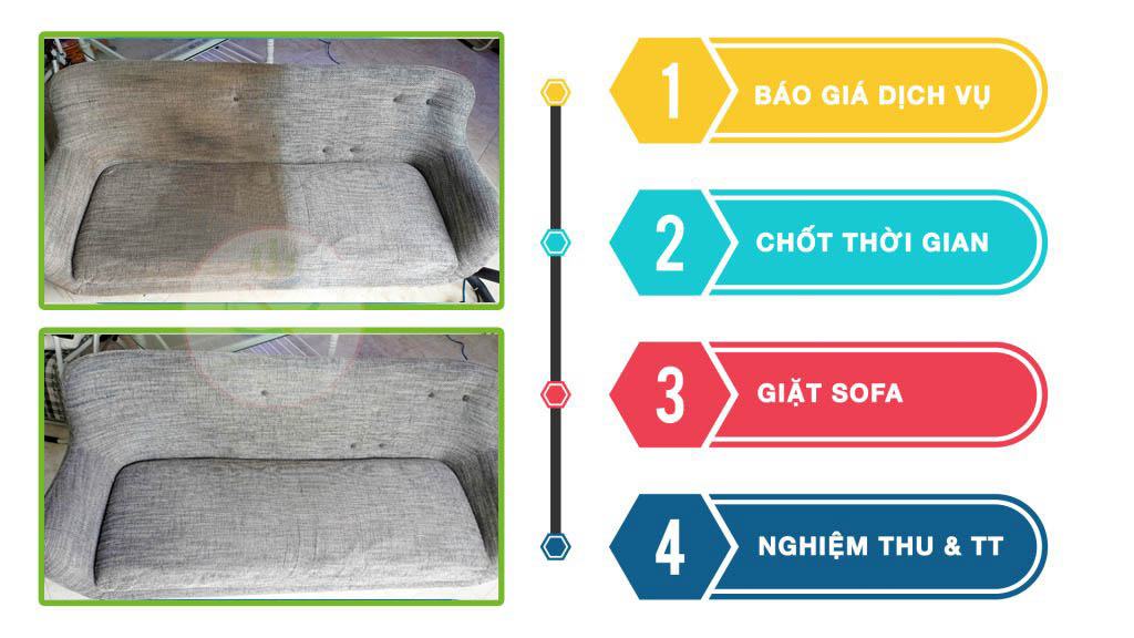 Quy trình cung cấp DV Giặt ghế sofa công ty